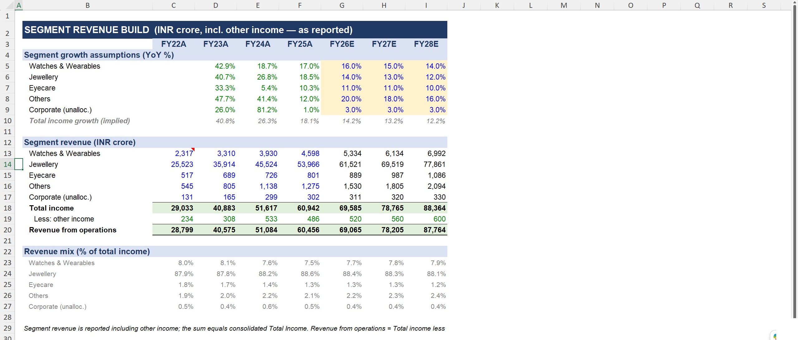 Version 2: Segment Revenue Build showing growth assumptions broken down by business segment
